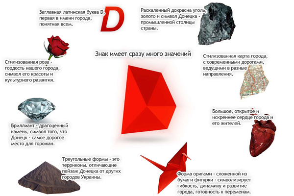 Логотип Донецка к Евро 2012 Дианы Берг