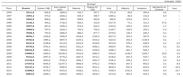 Экспорт и импорт Донецкой области с 1996 по 2014 годы